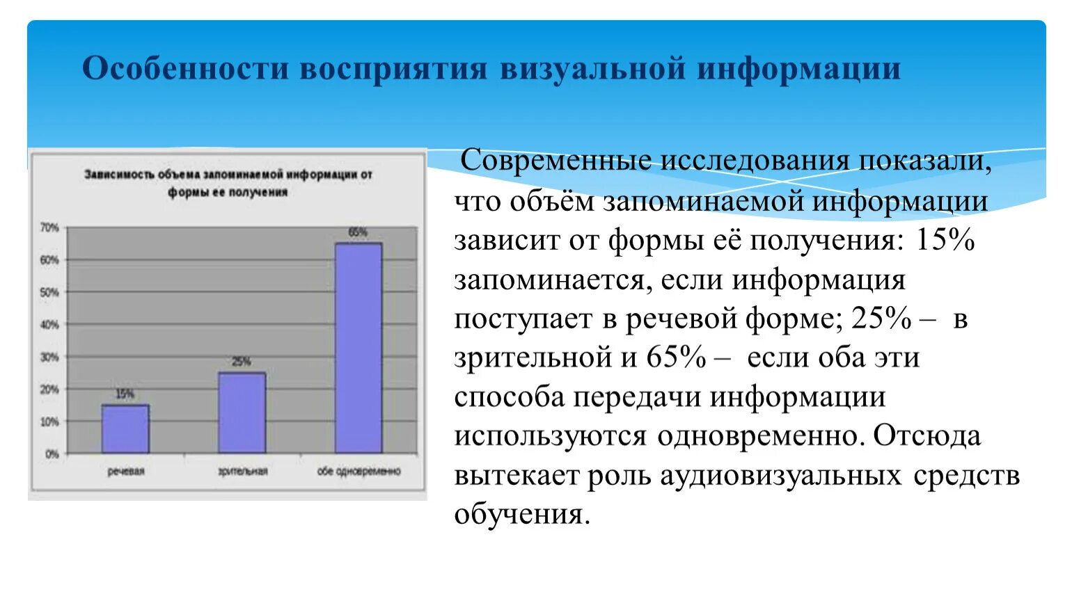 Изучение особенностей восприятия