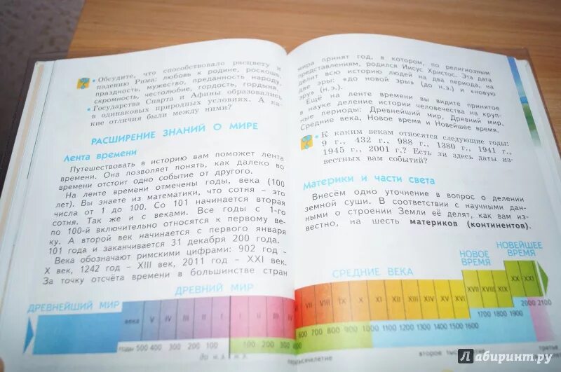 Кубановедение 3 класс ты и твое имя. Кубановедение 3 класс учебное пособие. Кубановедение 3 класс учебник лента времени. Лента времени кубановедение проект. Лента времени кубановедение 3.