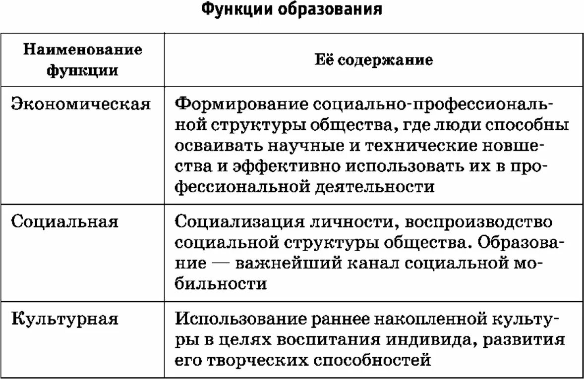 Функции образования экономическая социальная культурная. Функции образования. Функции образования таблица. Экономическая функция образования.