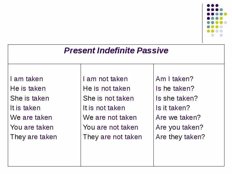 Группа indefinite. Предложения в present indefinite Passive. Past indefinite Passive правила и примеры. Past indefinite Passive правила.