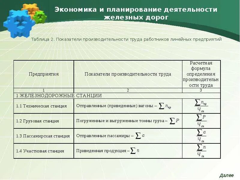 Показатели железных дорог. Формула производительности труда на ЖД транспорте. Основные показатели работы станции. Основные показатели работы ЖД транспорта. Показатели работы станции ЖД.