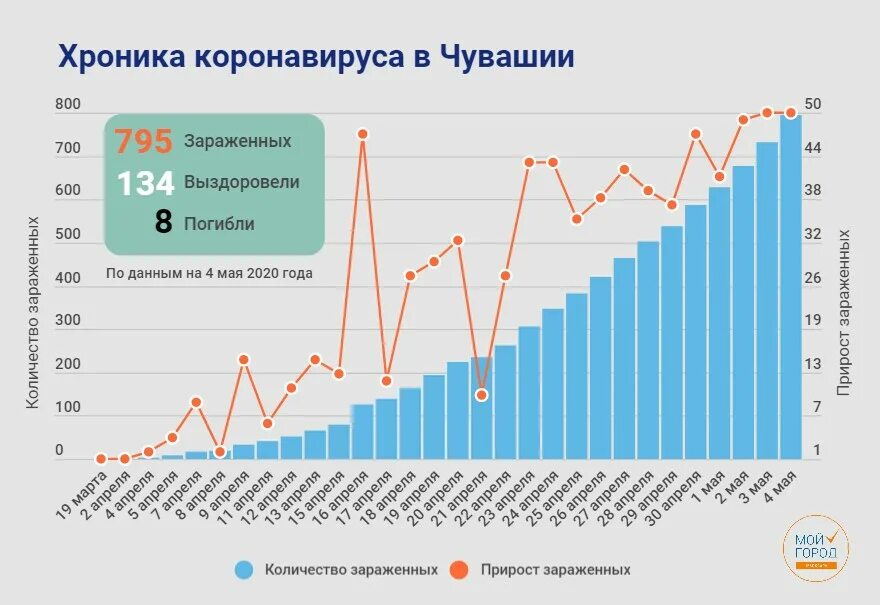 Число заболевших коронавирусом. Число заболевших коронавирусом в алтайском крае. Число госпитализаций в россии. Сфо регионы. Коронавирус в краснодарском крае.