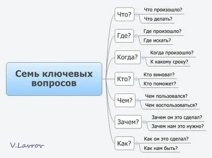 7 вопросов