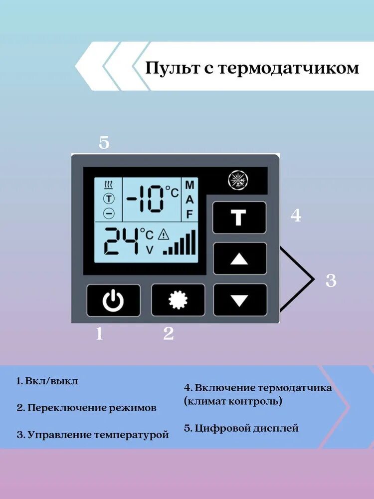 Аэрокомфорт ошибка 02. Пульт управления отопителяаро комфорт. пульт управления автономным отопителем аэрокомфорт. пульт управления автономным aero comfort. пульт воздушного отопителя.