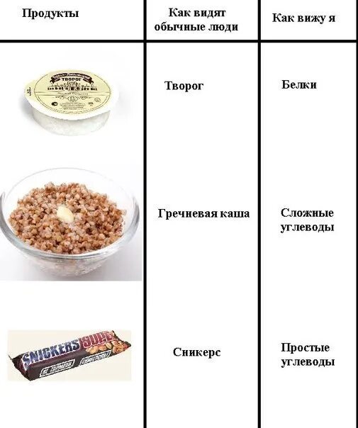 Гречка белок или углевод. Гречка это белок или углевод. гречка это углеводы или белки. крупы это сложные углеводы или простые. гречка сложные углеводы.