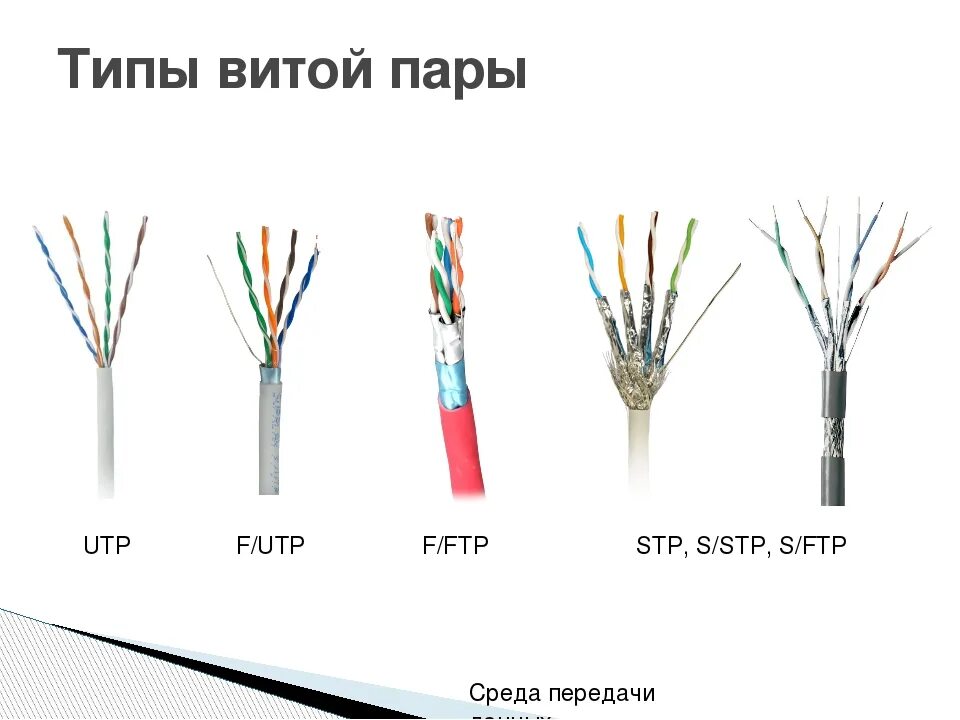 Кабель типа «витая пара» (Twisted pair). Маркировка кабель "витая пара" UTP. Кабель категории 6 UTP маркировка. Кабеля типа «витая пара» категории 3;. Тип utp кабелей