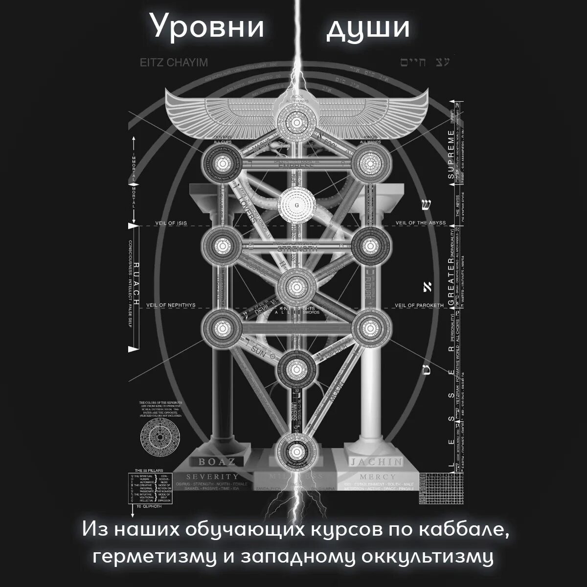 Уровни души. Уровни души человека. Уровни души по дате рождения.