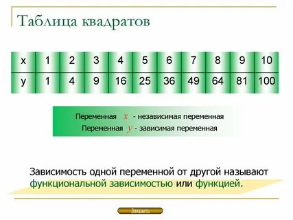 Таблица квадрата функции