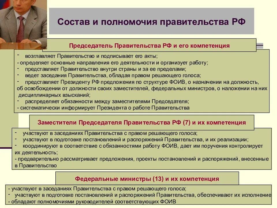 Основные компетенции власти. Правительство РФ состав и полномочия. Правительство РФ структура и полномочия схема. Правительство РФ функции и полномочия. Правительство Российской Федерации и его полномочия.