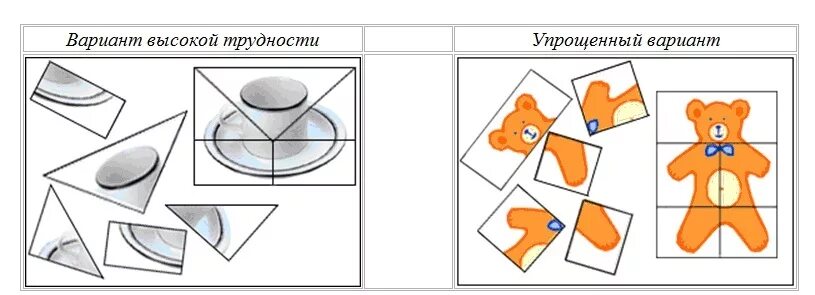 Образное мышление - ключевая компетенция будущего - особенности и эффективные ме