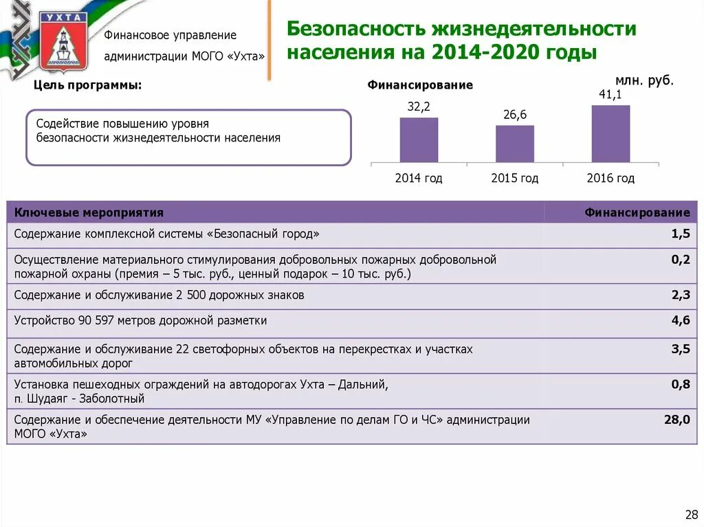 Средняя зарплата директора компании. Зарплата финансового управляющего. Зарплата в банке. Зарплата директора нефтяной компании. Зарплата финансового управляющего.