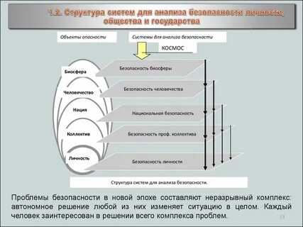 Безопасность состав системы