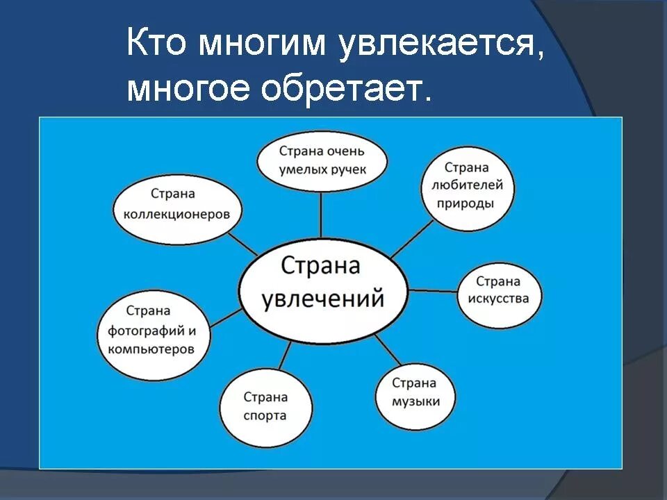 Увлекаться страной. Хобби презентация. Презентация на тему хобби. Презентация на тему моё хобби. Презентация на тему Мои любимые занятия.