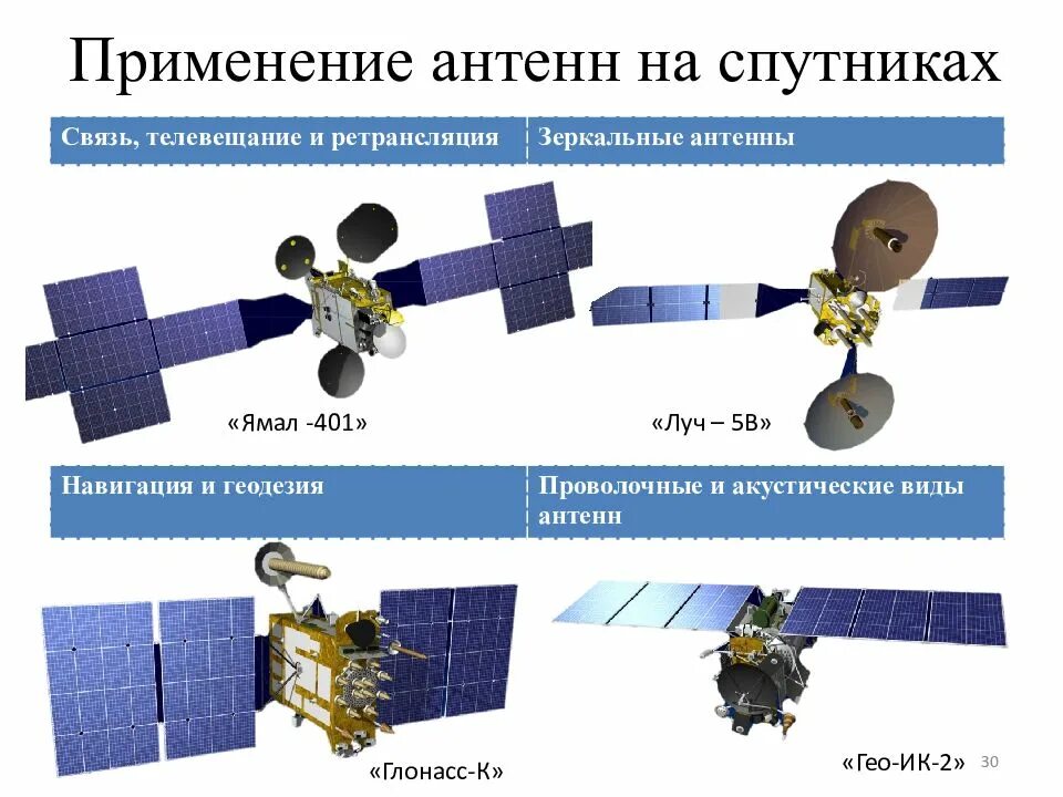 Макет космического аппарата. Ка луч 5в. Луч 5 исс. Спутник луч 5в. Луч 5 характеристики.