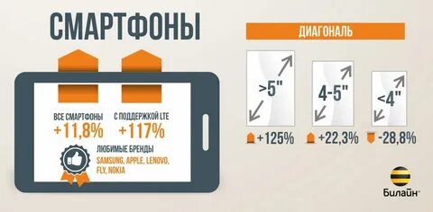 Работает ли nfc