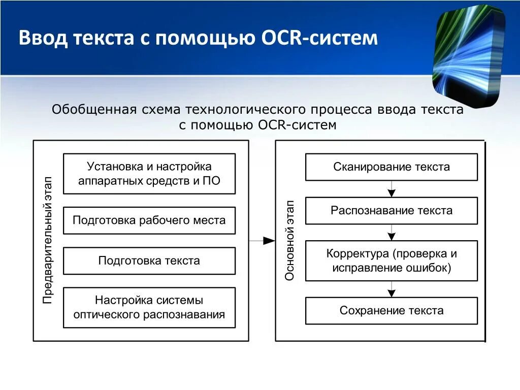 OCR система распознавания текста. Распознавание текста схема. OCR системы распознавание. Принципы работы OCR-систем. Распознавание текста и системы компьютерного перевода