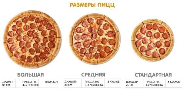 Додо пицца сколько грамм. Размеры пиццы. Диаметр пиццы. Размеры пиццы диаметр. Размер пиццы стандарт.