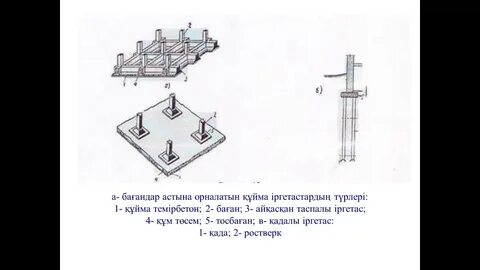 Бұрандалы қадалардағы монолитті тірек қабырға