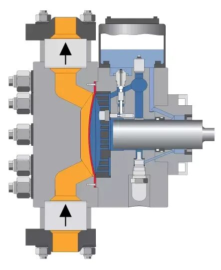 Насос плунжерный дозировочный принцип. Насос дозировочный мембранный чертеж. Насос дозатор ндм 80 схема подключения. Дозирующий насос emec tms mf 03 30 230vac. Поршневой насос дозатор.
