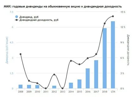 Акция металлургического комбината