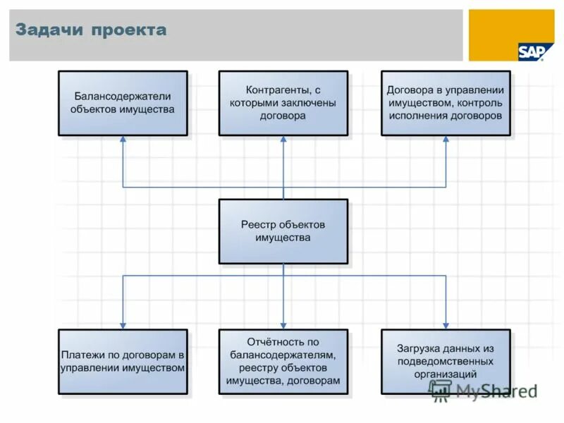 Администрация бюджетная организация