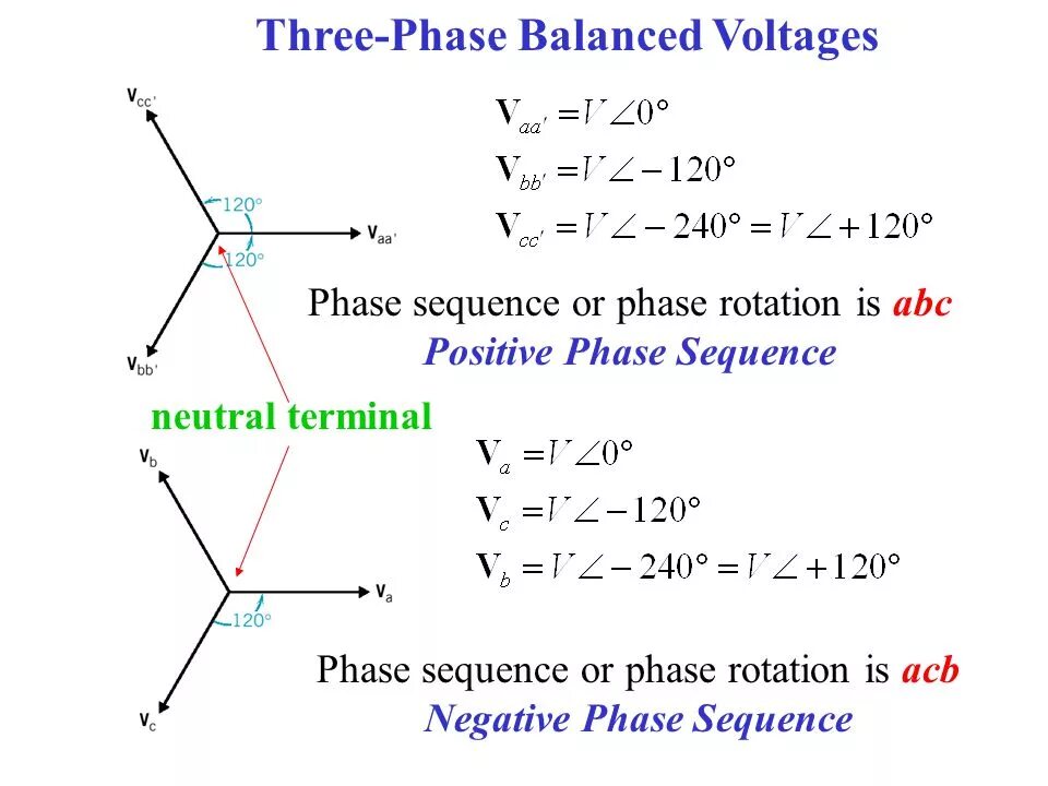 Phase sequence. Active and reactive power. phase equilibrium. active power and reactive power. 3phase system.
