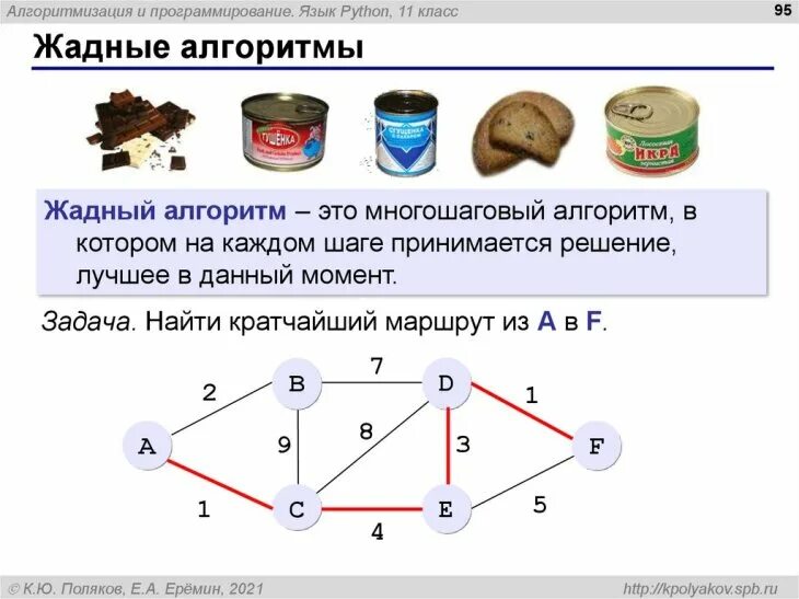 Жадные алгоритмы задачи. Жадный алгоритм. жадный алгоритм пример. жадный алгоритм графы. жадные алгоритмы c++.