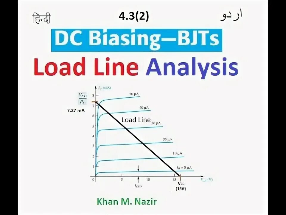 Q analysis. Q analysis