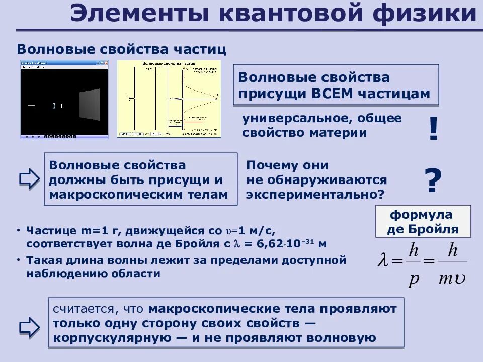 Квантовая физика. Элементы квантовой физики. Основные формулы квантовой физики. Конспект по квантовой физике.