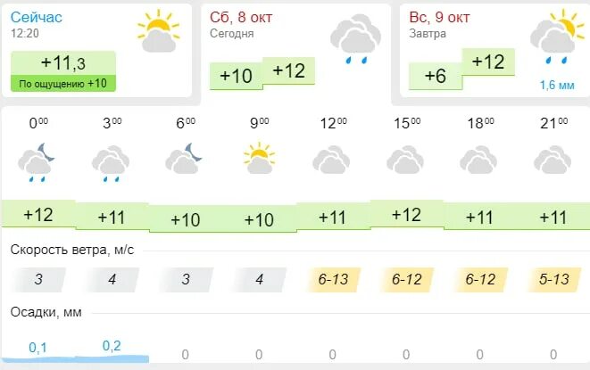 погода в волхове на сегодня почасовая. погода в волхове на сегодня. погода волхов сегодня подробно. погода в ташкенте. погода волхов сегодня подробно.