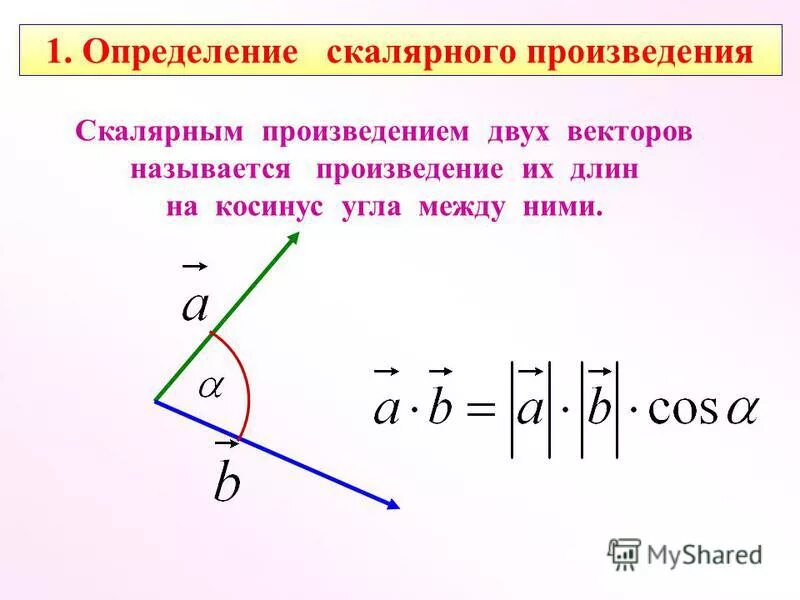 Теорема скалярное произведение. Угол между векторами скалярное произведение векторов формула. Формула скалярного произведения через угол между векторами. Косинус угла через скалярное произведение векторов. Скалярное произведение векторов с углом.