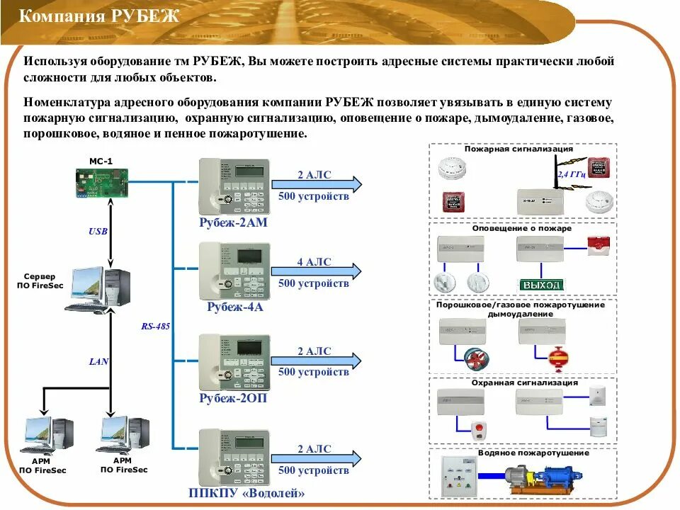 Рубеж адресная система пожарной сигнализации. Пожарная сигнализация рубеж структурная схема. Схема подключения пожарной сигнализации рубеж. Рубеж-2оп схема подключения.