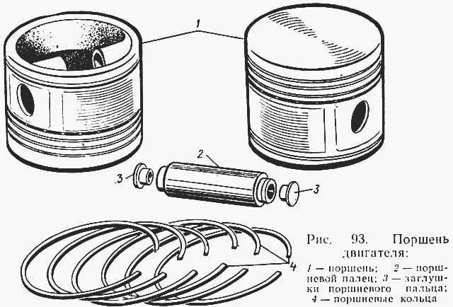 Детали поршневой группы. Поршневые кольца ЗИЛ 508 схема. Поршень ЗИЛ 130 чертеж. Поршневые кольца ЗИЛ 130 схема. Поршень ЗИЛ 130 схема.