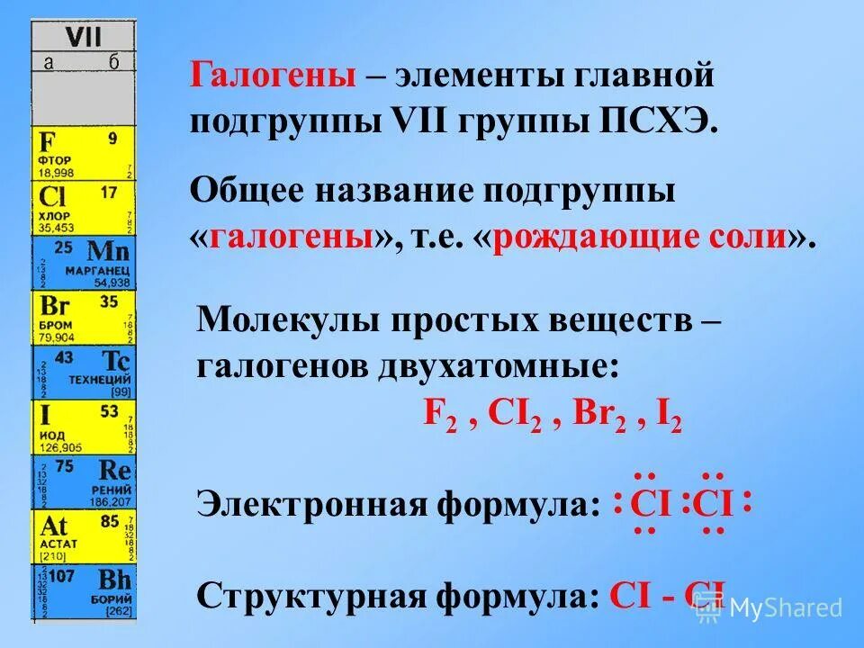 Презентация периоды группы подгруппы 8 класс химия. Характеристика элементов галогенов. Галогены химические элементы 7 группы главной подгруппы ПСХЭ. Галогены 17 группы по химии. Галогены это элементы.