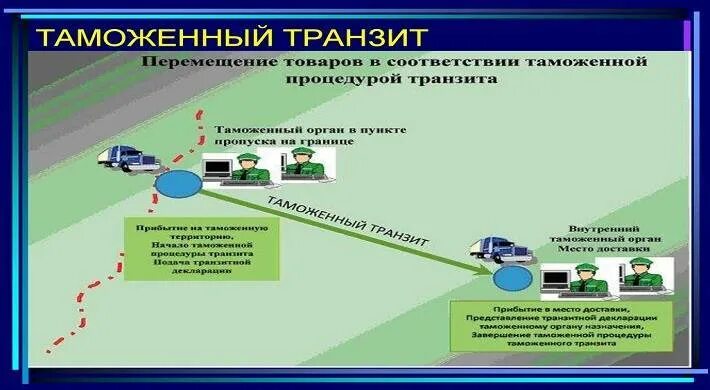 Проблема транзита. Таможенный Транзит. Таможенный Транзит схема. Процедура таможенного транзита. Таможенная процедура таможенного транзита.