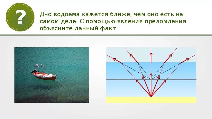 Преломление света в воде. Почему дно водоема кажется ближе. Преломление света схема. Физический смысл показателя преломления.