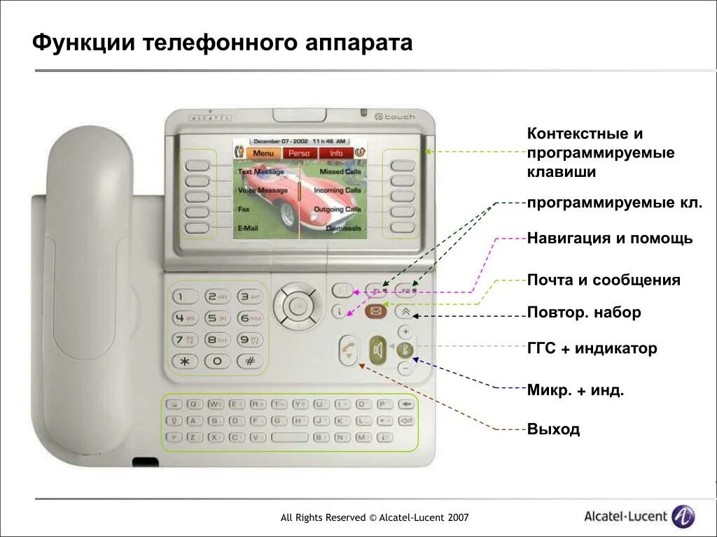 Функции телефонии. Устройство телефонного аппарата. современные функции телефонного аппарата. состав телефонного аппарата.