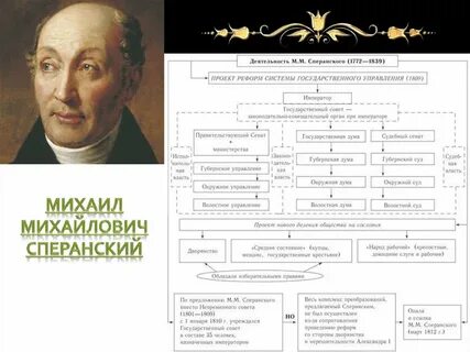 Сперанский сословия