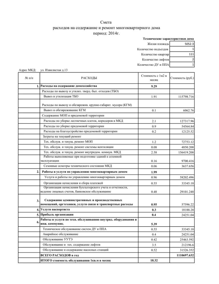 Образец расчета расходов на содержание МКД. Смета ЖКХ на содержание жилья. Смема на текущий ремонт многоквартирного дома. Смета затрат на содержание жилых помещений. Что входит в содержание и текущий ремонт