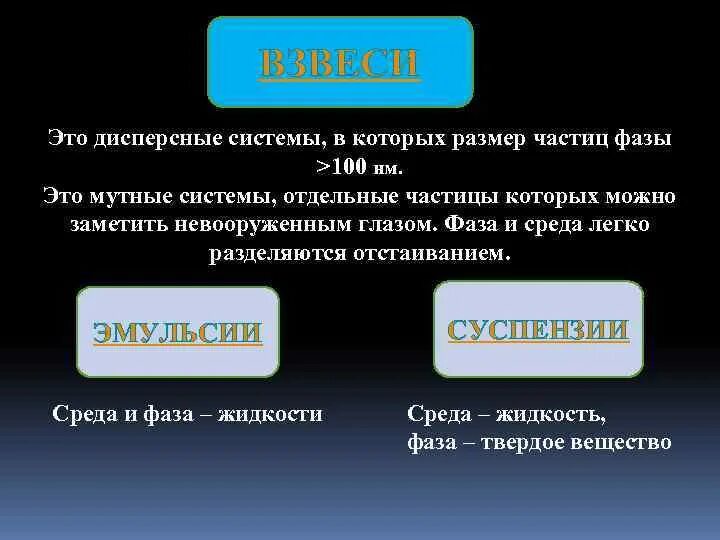 Взвесь твердых частиц в воздухе. Фаза частицы. Взвесь. Дисперсные частицы. Взвеси это в химии.