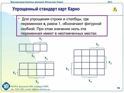 Калькулятор минимизации функции