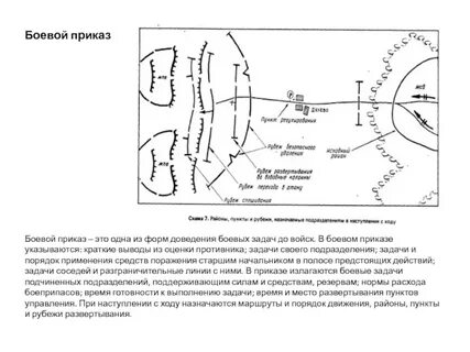 Порядок боевого приказа