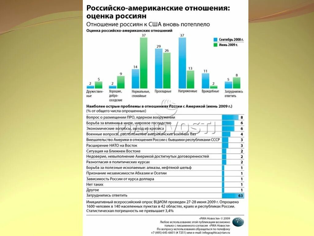 Проблемы связи россии. Экономические отношения России и США. Торгово экономические отношения США. Проблемы российско-американских отношений.. Американо-российские отношения.