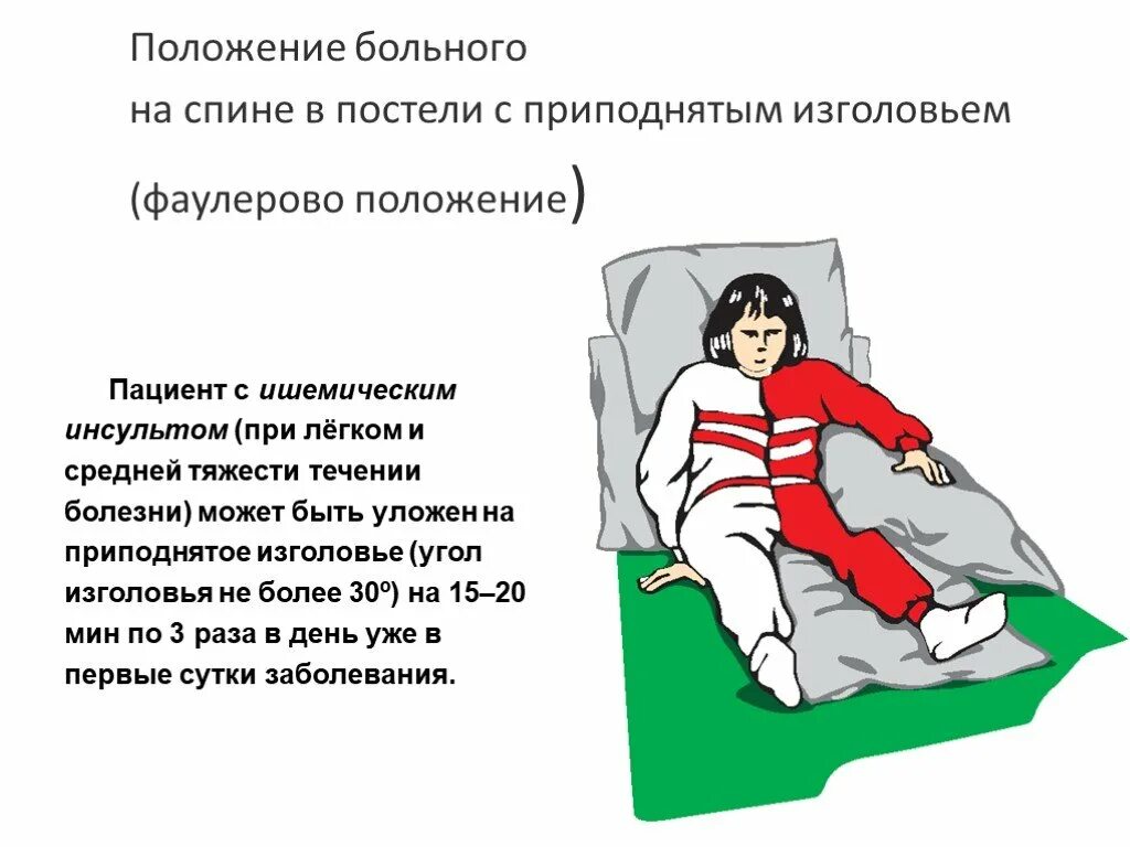 Уход за больными с инсультом. Положение больного в постел. Положение больного с инсультом. Положение больного после инсульта. Положение больного в постели при инсульте.