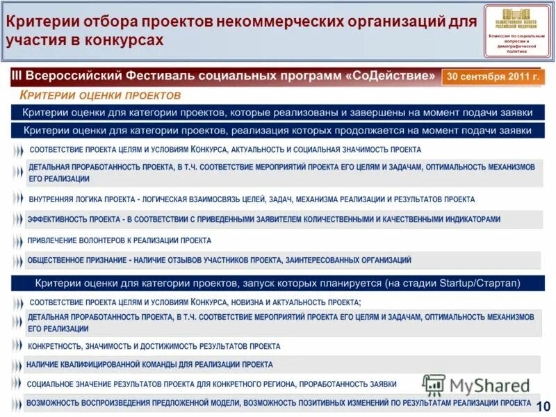 социальные программы некоммерческих организаций. лучшие практики нко. документ его специфика. социальные программы некоммерческих организаций. социально ориентированные некоммерческие организации.