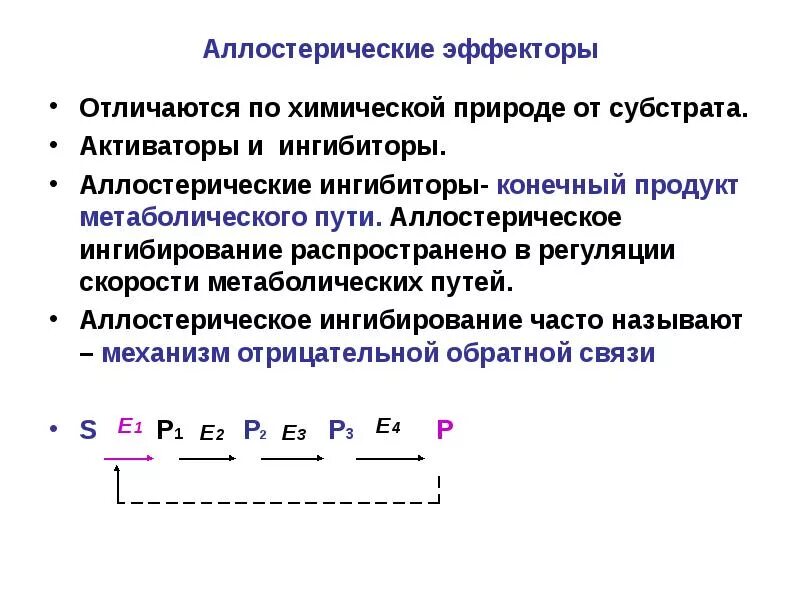 Аллостерические ингибиторы