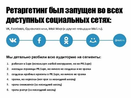 Ретаргетинг объявления