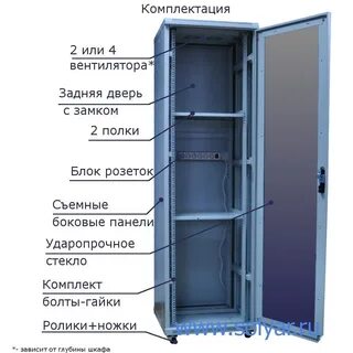 Состав телекоммуникационного шкафа