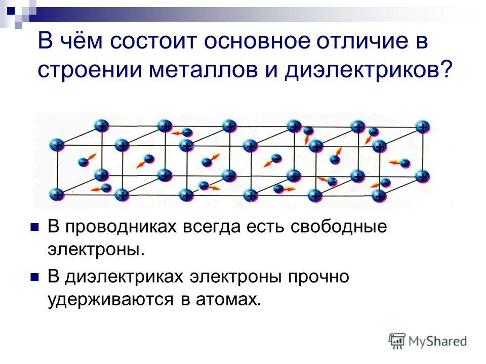 Объяснение электрических явлений 8 класс. Свободные электроны в проводнике. Свободные электроны в металлах. Объяснение электрических явлений в физике. В проводнике всегда есть