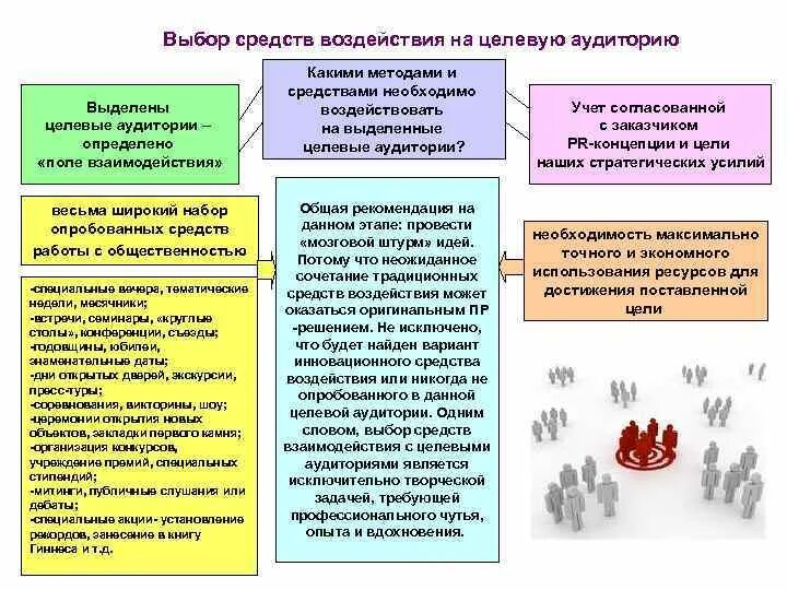 Методы взаимодействия с группой. Способ воздействия на целевую аудиторию. Методы взаимодействия с целевой аудиторией. Методы работы с целевой аудиторией. Способы воздействия на слушателя.